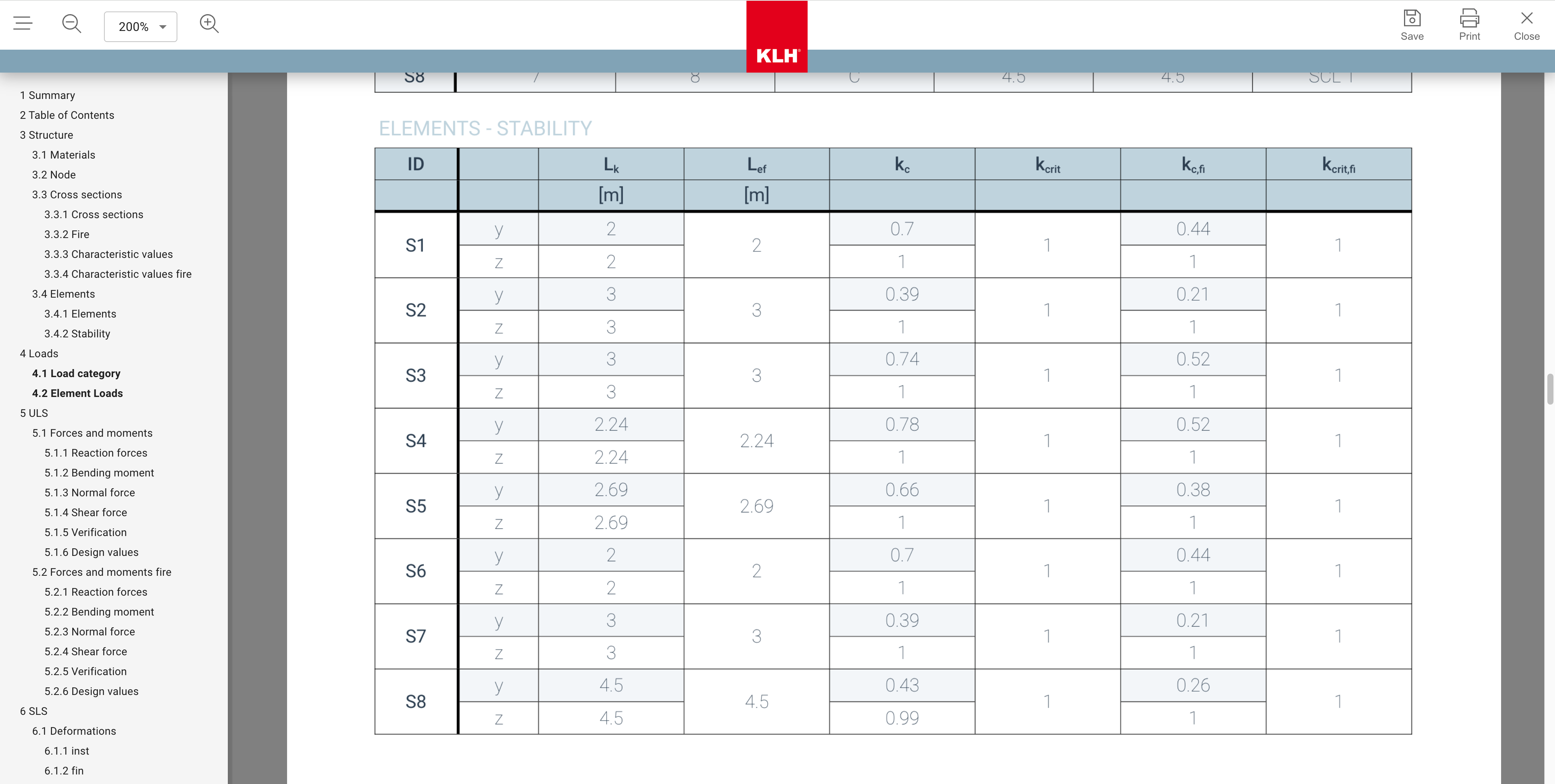 statics2d PDF report showing the elements stability table with buckling lengths and stability factors for elements S1 through S8